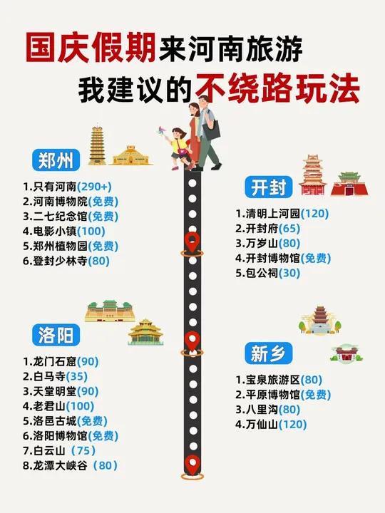 一生必去的河南景点 河南 好玩的景点:嵩山少林寺、洛阳龙门石窟、老君山景区、云台山风景名胜