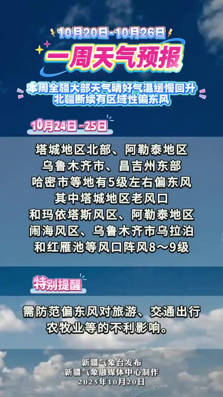 「视频」一周天气预报(10月20日—26日)本周全疆大部天气晴好,气温缓慢回升,北疆断续有