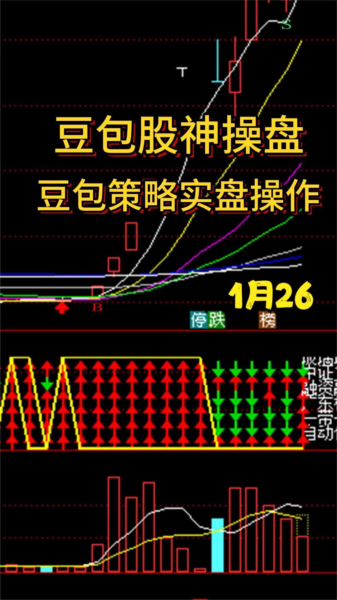 豆包炒股太神了，跟着豆包策略做实战，1月26日