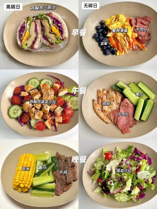 一周减脂餐合集|碳循环生活化减脂食谱～