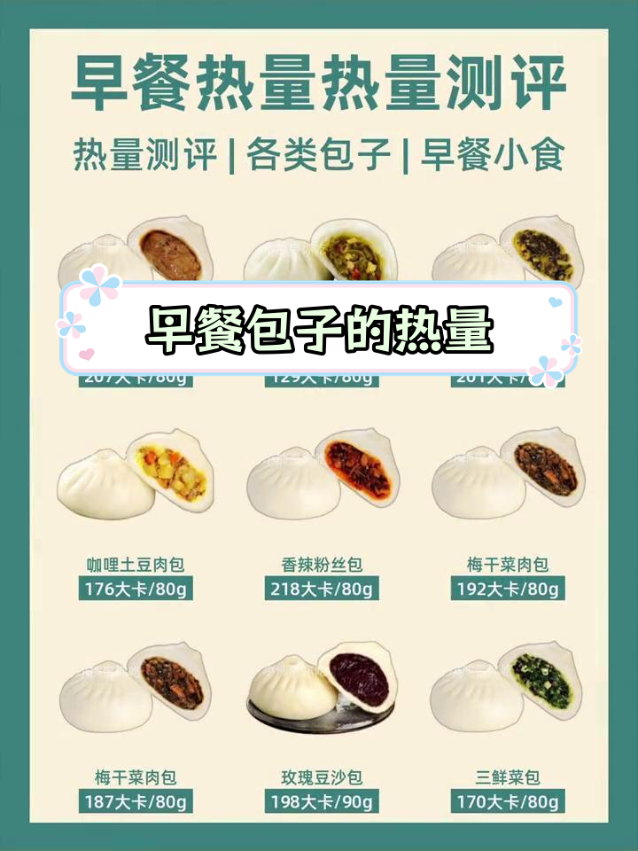 包子热量大揭秘,早餐测评来啦