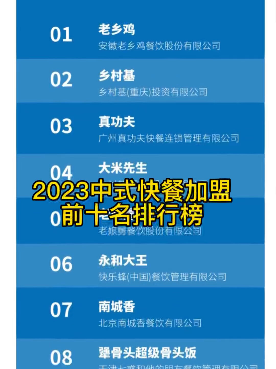 2023年中式快餐加盟排行榜前十品牌加盟费