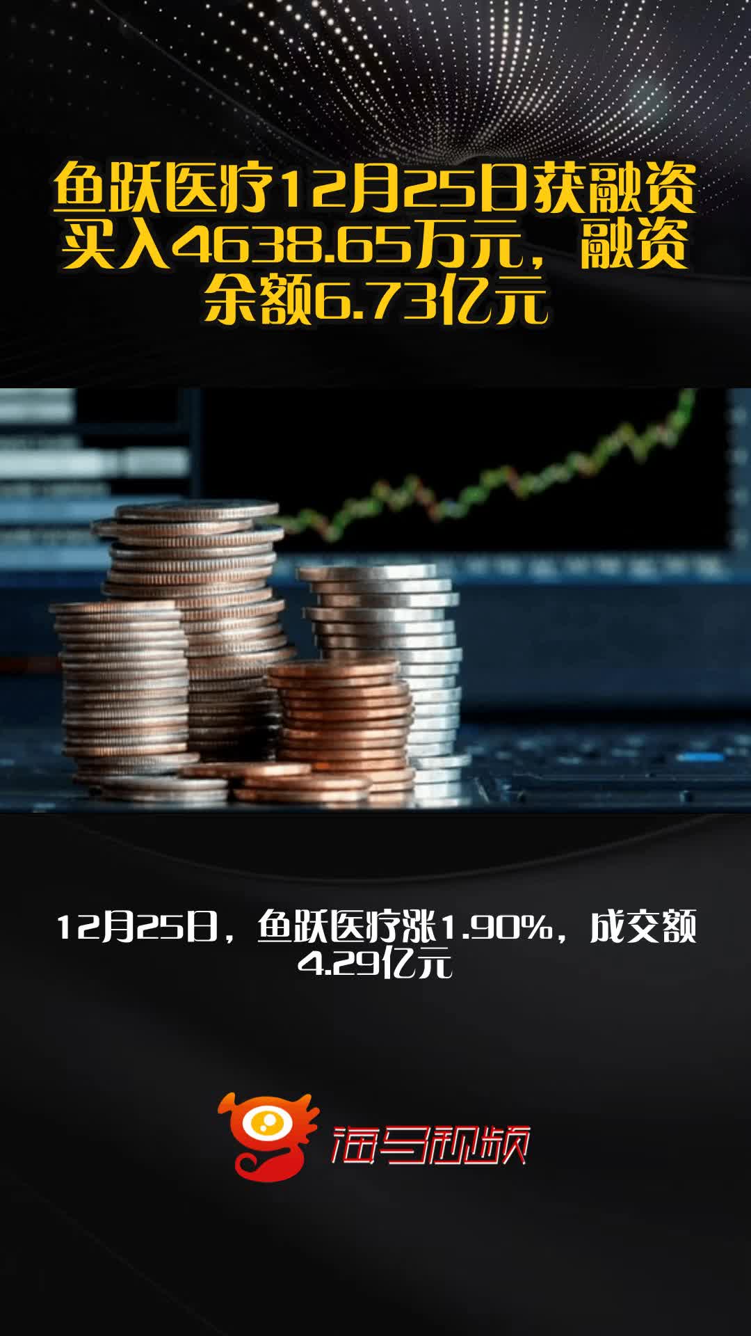 鱼跃医疗12月25日获融资买入4638.65万元,融资余额6.73亿元