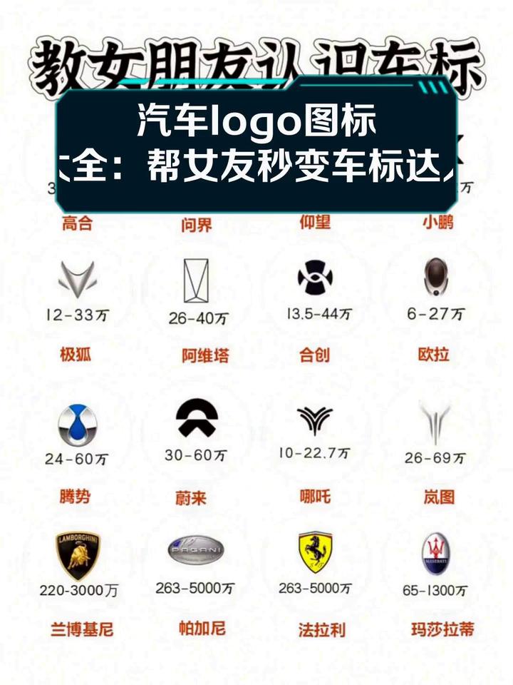 汽车logo图标大全:帮女友秒变车标达人