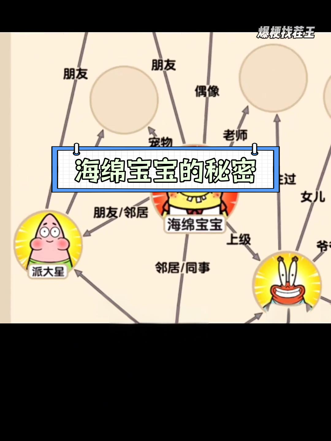海绵宝宝人物关系大揭秘