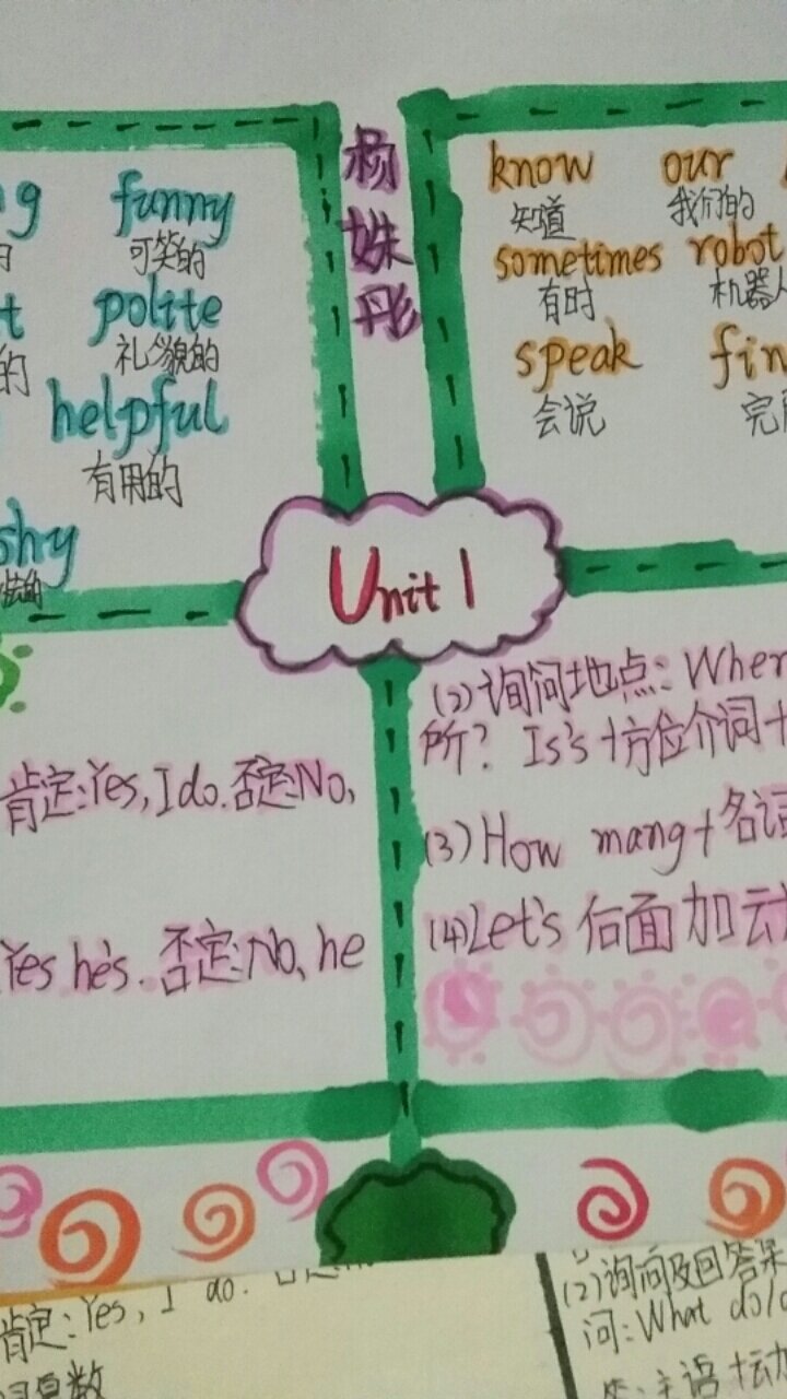 五年级上册英语1~3单元的思维导图字丑勿喷