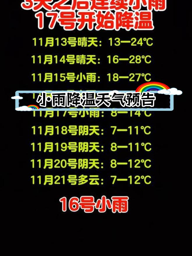 未来15天天气预报:小雨降温来袭