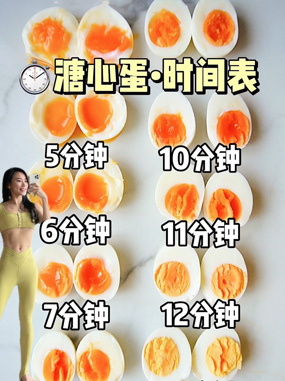 溏心蛋煮法时间表!4~15分钟一次成功