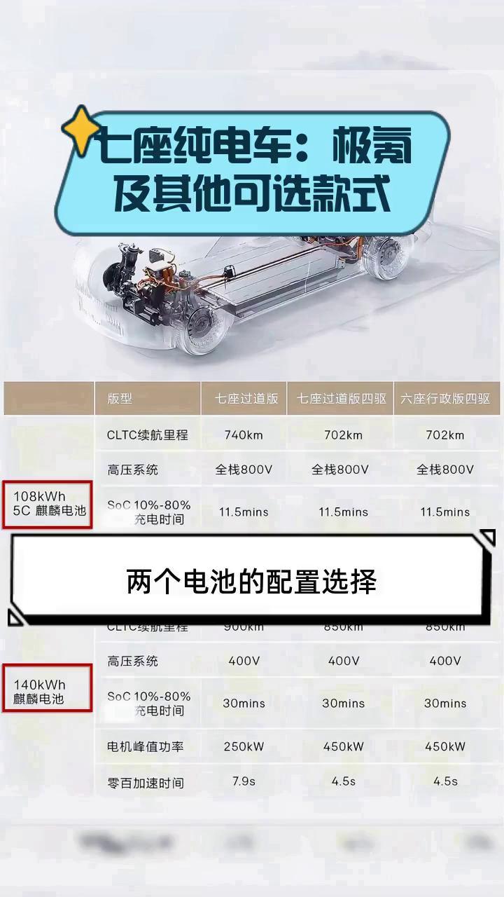 七座纯电车:极氪及其他可选款式