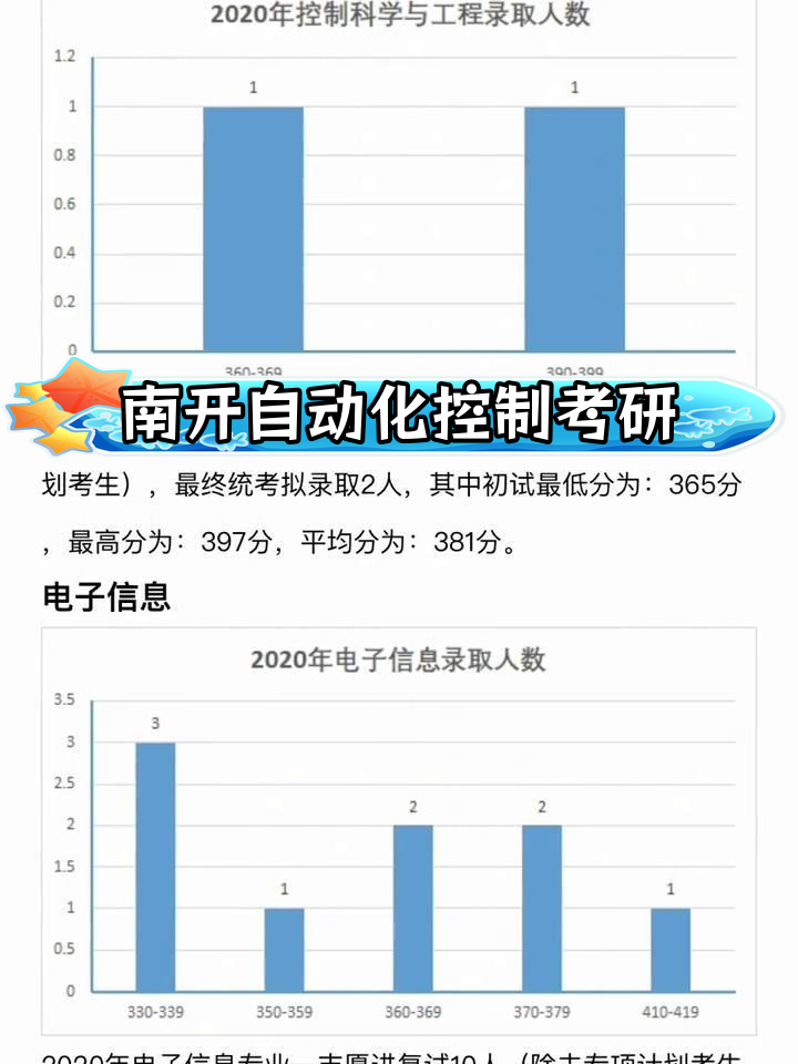 南开大学自动化控制考研录取情况分析(2017-2021年)