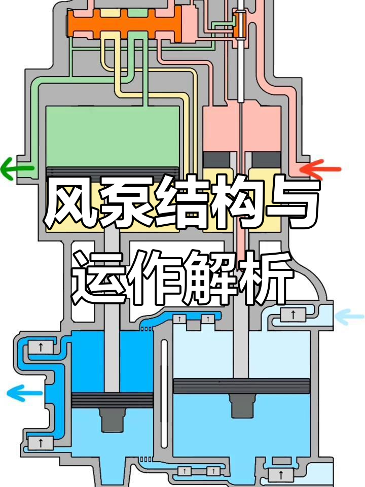 蒸汽机车复式风泵工作原理详解
