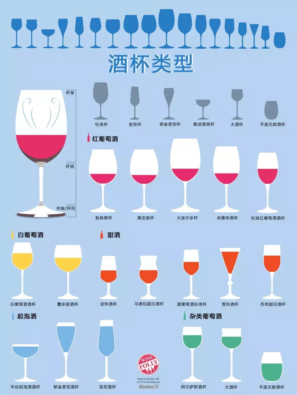 你知道不同种类红酒杯的区别吗?