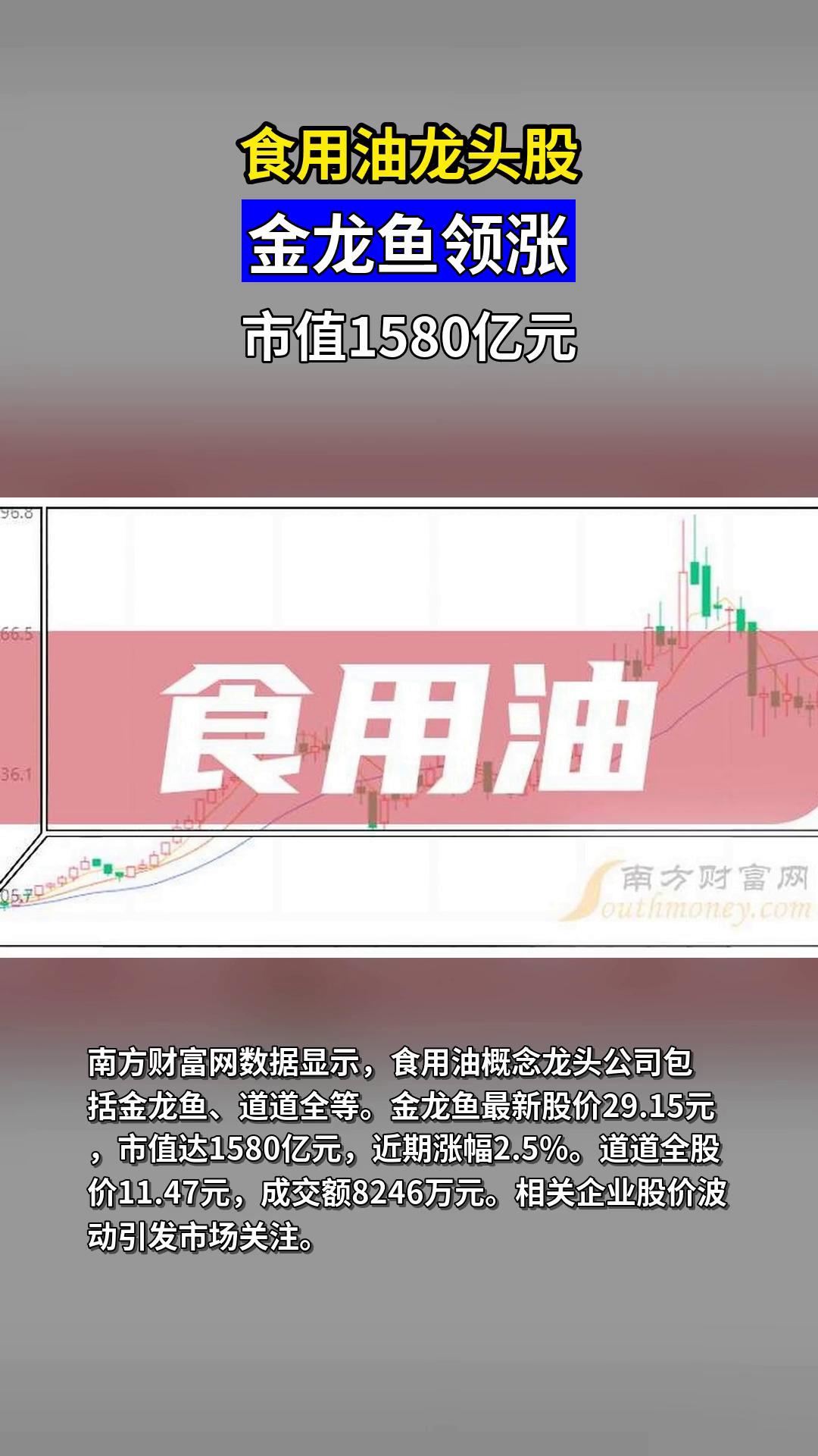 食用油龙头股最新动态