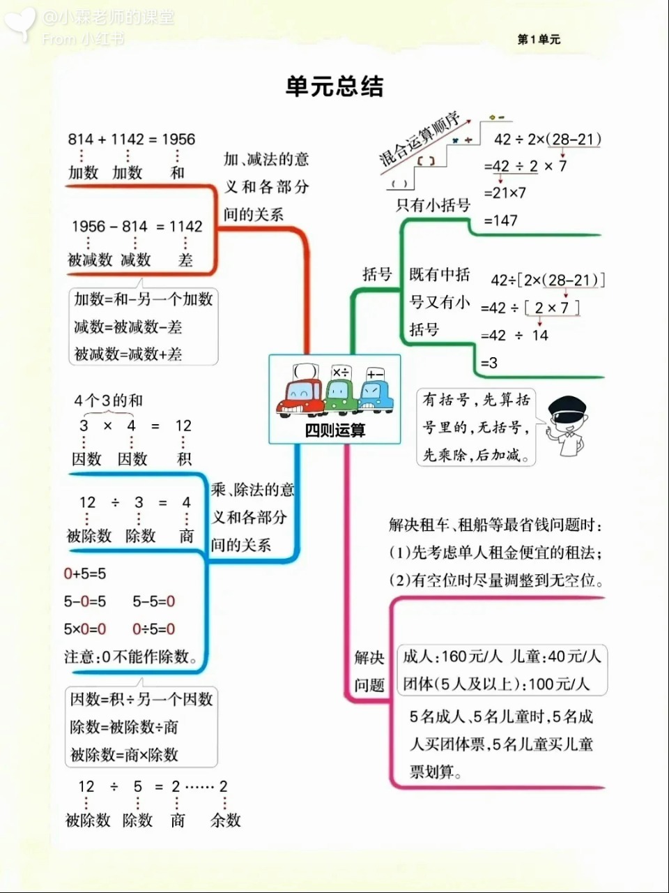 四年级下册数学各单元思维导图