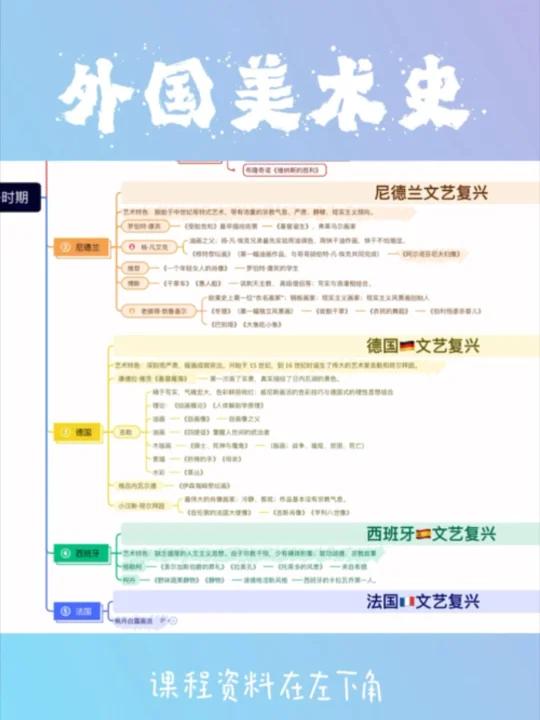 外国美术史课程内容～尼德兰