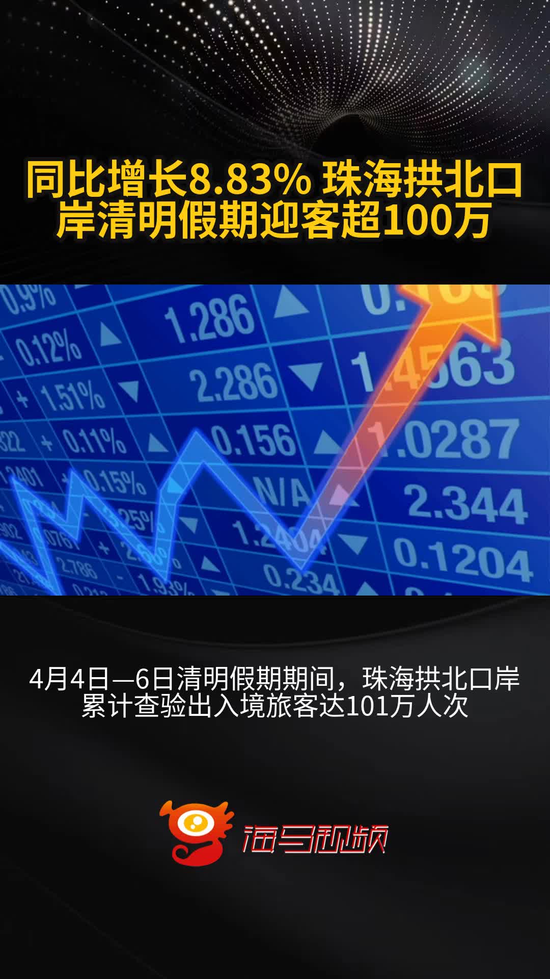 同比增长8.83% 珠海拱北口岸清明假期迎客超100万
