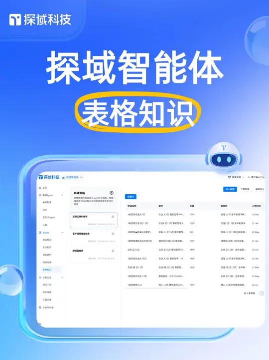 知识库也能上传表格知识 ①一个商品链接有多个SKU,用表格整理尺寸、材质、价格等信息,当需