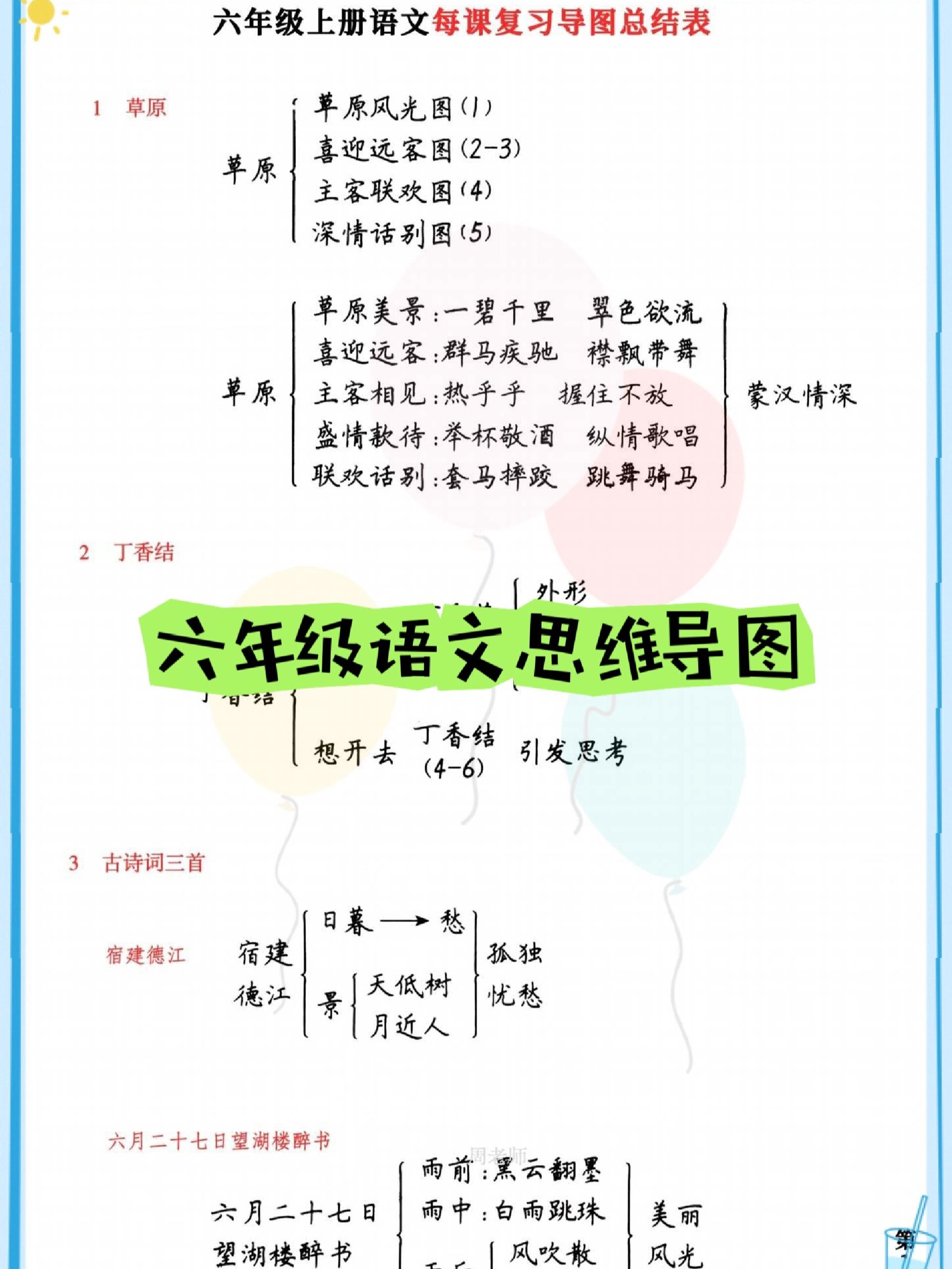 六上语文思维导图来喽