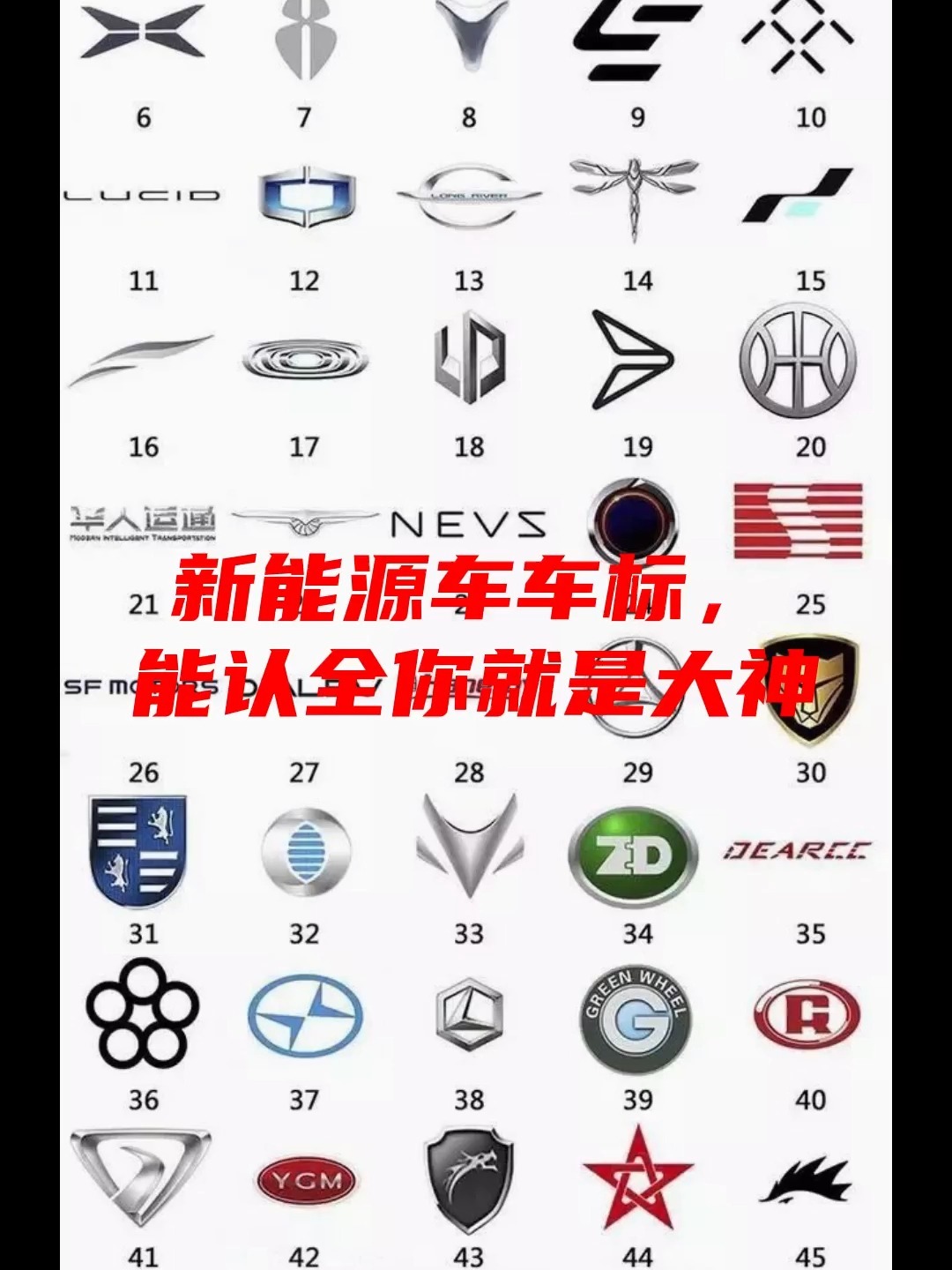 新能源的这些车标你认识几个?