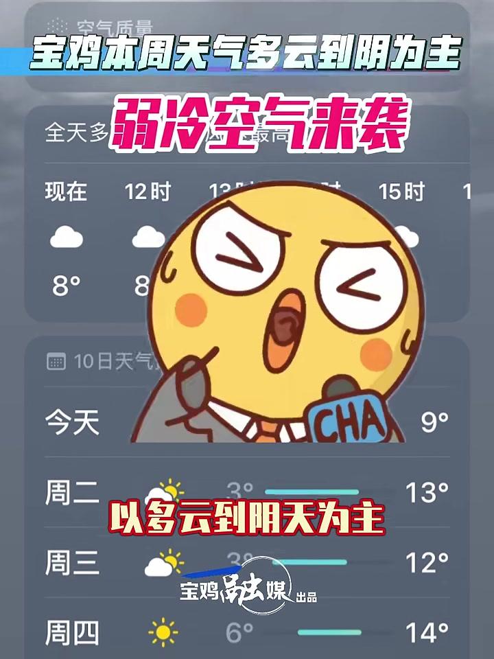 宝鸡本周天气多云到阴为主，弱冷空气来袭#天气预报#宝鸡