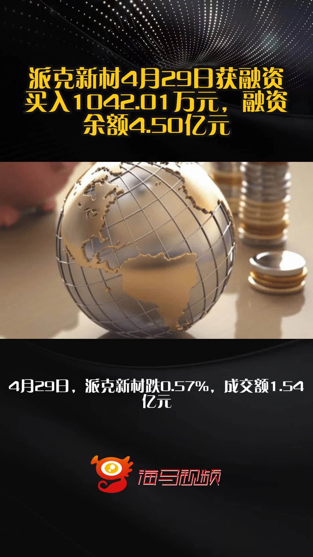 派克新材4月29日获融资买入1042.01万元，融资余额4.50亿元
