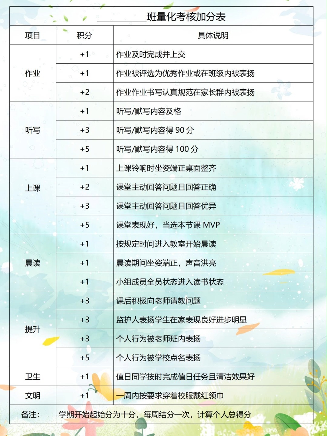 班级量化考核加分表!