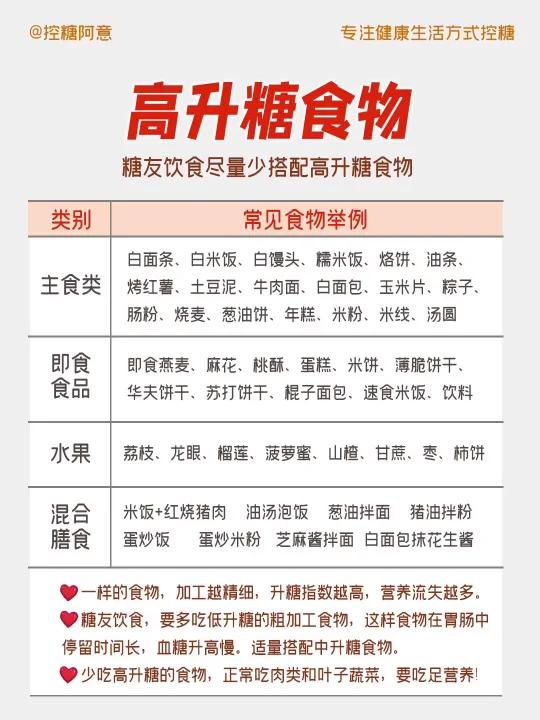 控糖人的糖尿病饮食笔记,新糖