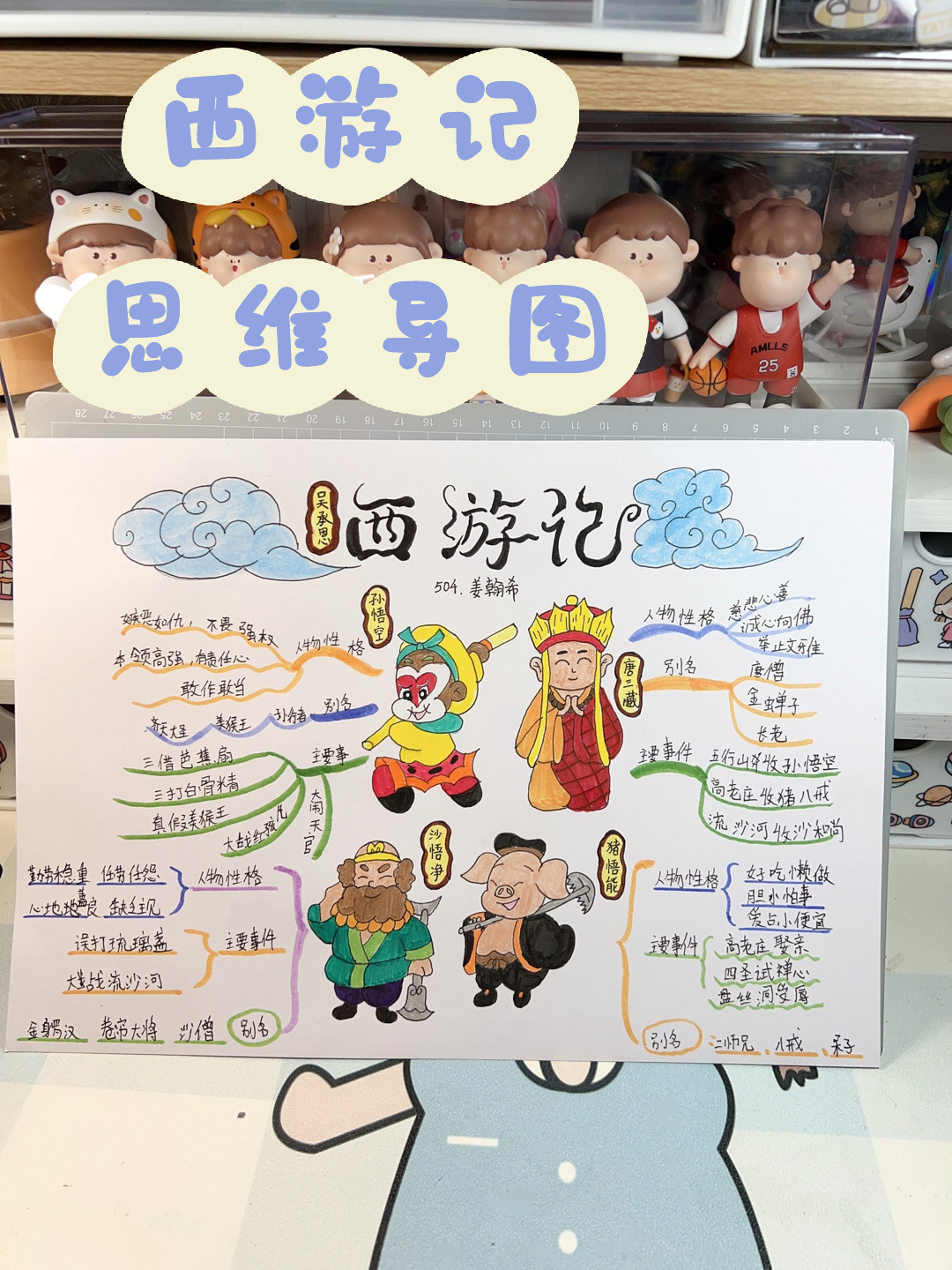 希儿/小学生西游记思维导图 /手抄报