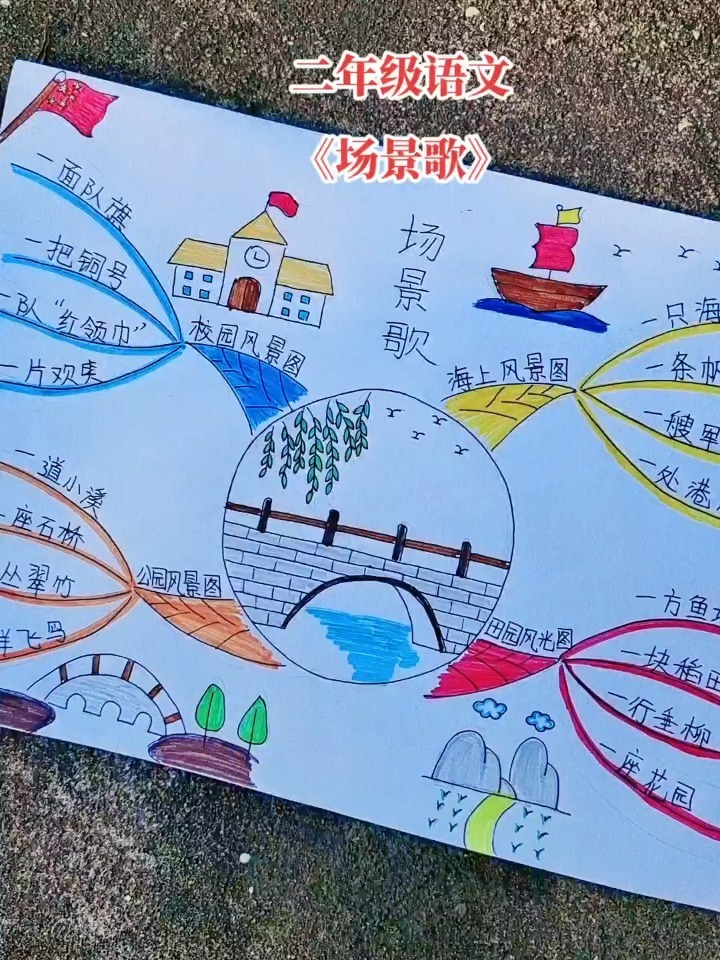 二年级语文《场景歌》思维导图