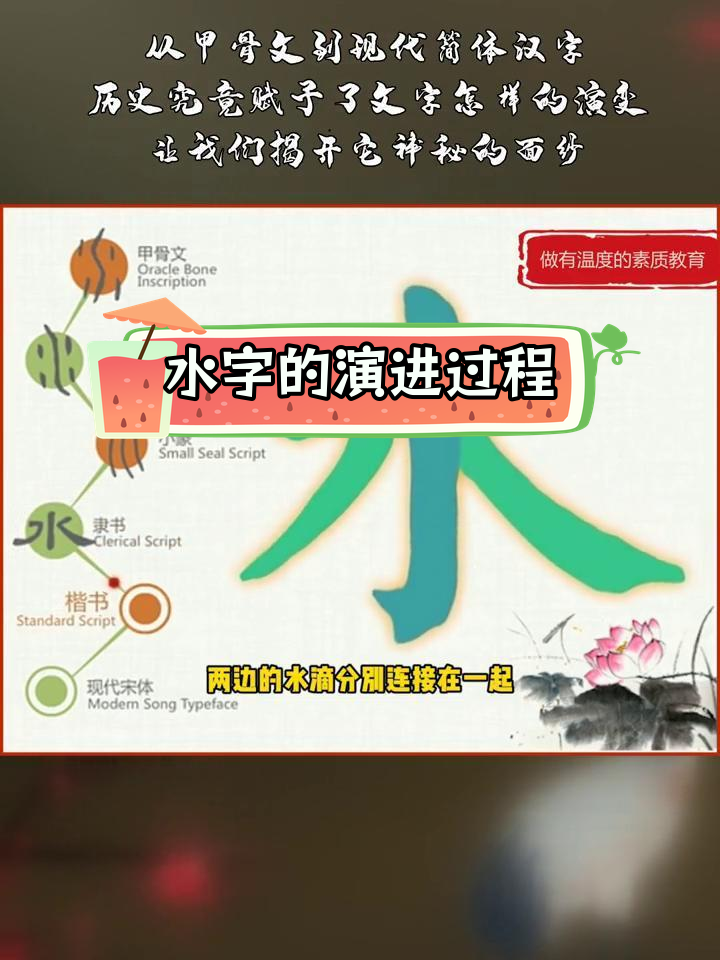 水字演变:从甲骨文到简化字的千年历程