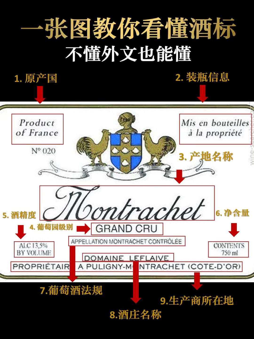 一张图教你看懂葡萄酒酒标,不会外文也能懂