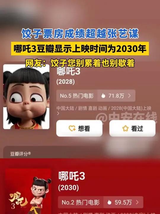饺子票房成绩超越张艺谋,哪吒3豆瓣显示上映时间为2030年,网友:饺子您别累着也别歇着