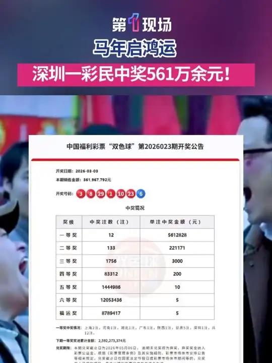 3月4日，中国福彩发布“双色球第2026023期”中奖情况：一等奖12注，筹集公益金1.3