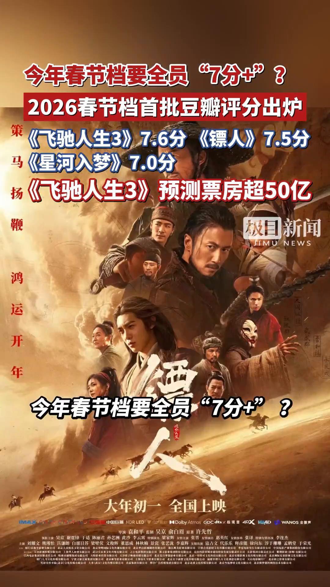 今年春节档要全员“7分+”?2026春节档首批豆瓣评分出炉:《飞驰人生3》7.6分,《镖人