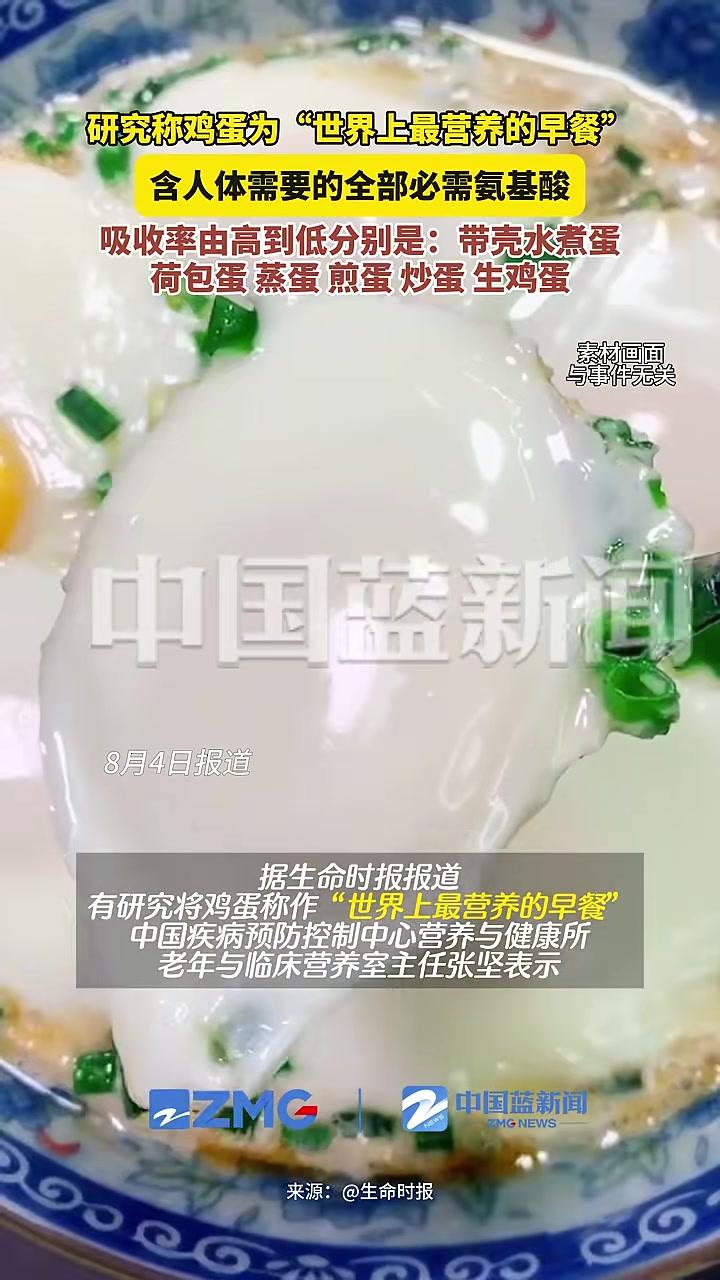 研究称鸡蛋为“世界上最营养的早餐”,含人体需要的全部必需氨基酸。吸收率由高到低分别是:带壳