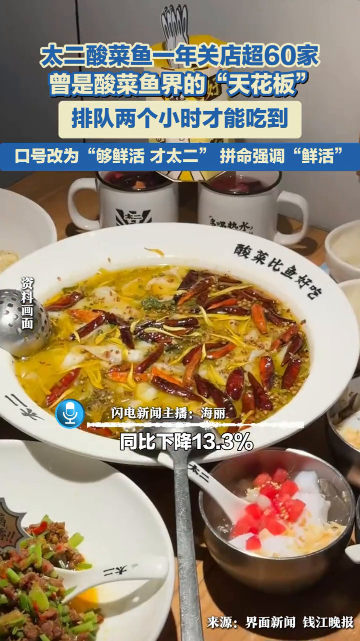 太二酸菜鱼一年关店超60家!曾是酸菜鱼界的“天花板”