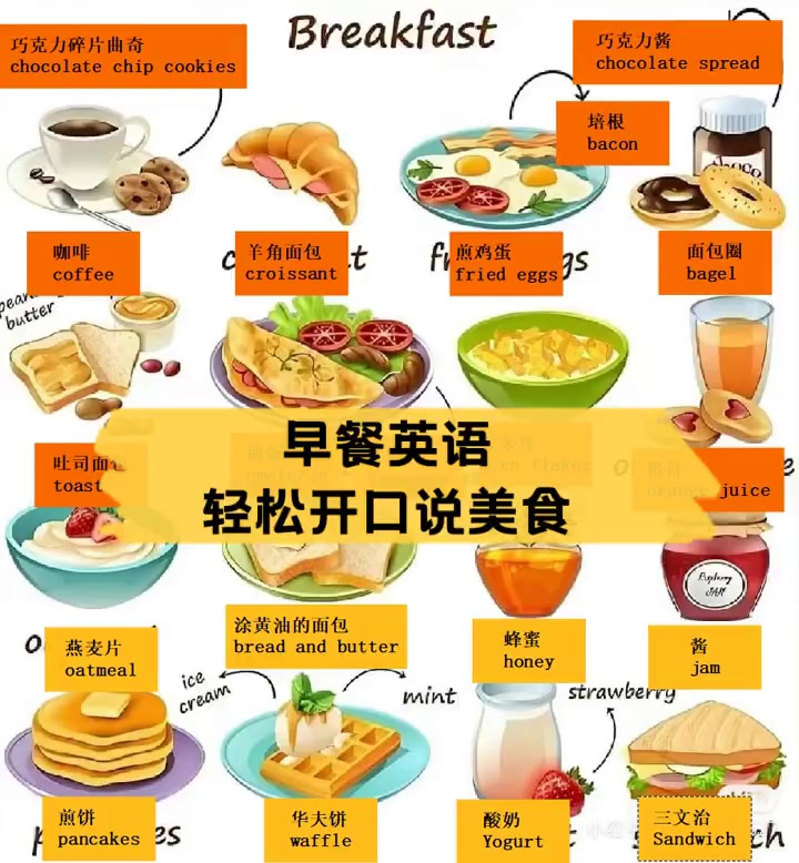 早餐英语,轻松开口说美食