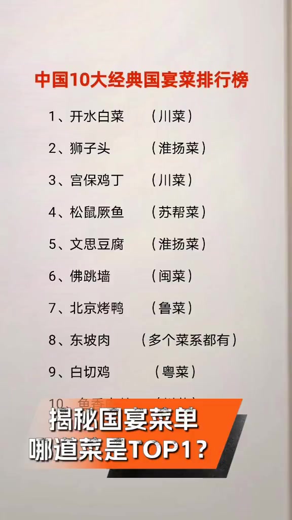 揭秘国宴菜单,哪道菜是TOP1?