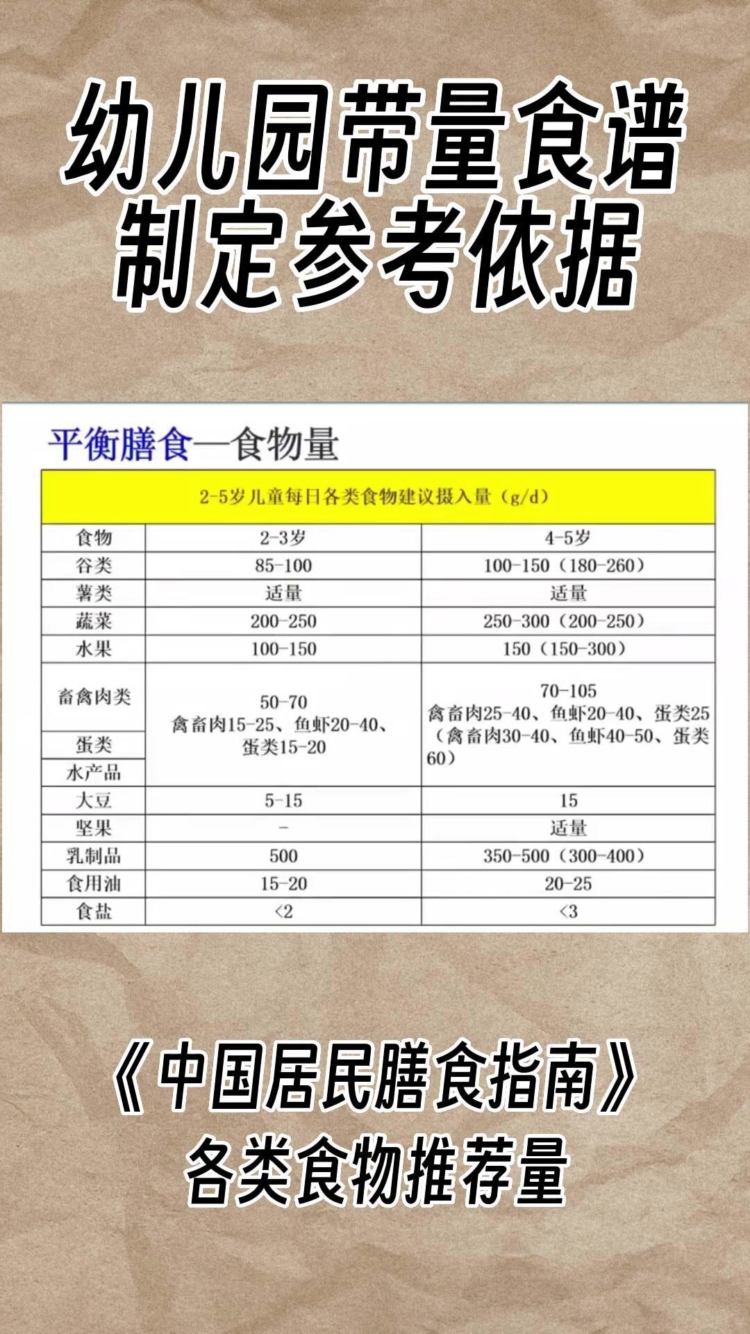 幼儿园带量食谱制定,听听专家怎么说