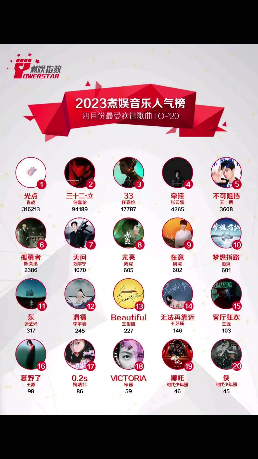 煮娱音乐人气榜 2023年4月份煮娱最受欢迎歌曲TOP20结果公示~