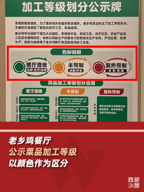 「老乡鸡餐厅公示菜品加工等级」4月9日,老乡鸡 官方账号发布《老乡鸡内部报告七连曝——第六