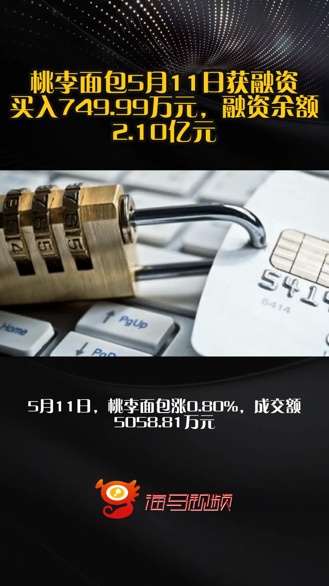 桃李面包5月11日获融资买入749.99万元，融资余额2.10亿元