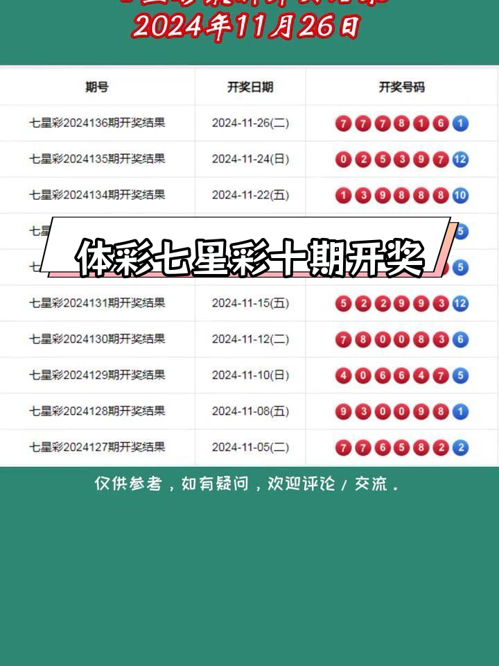 七星彩2024年11月26日最新开奖结果