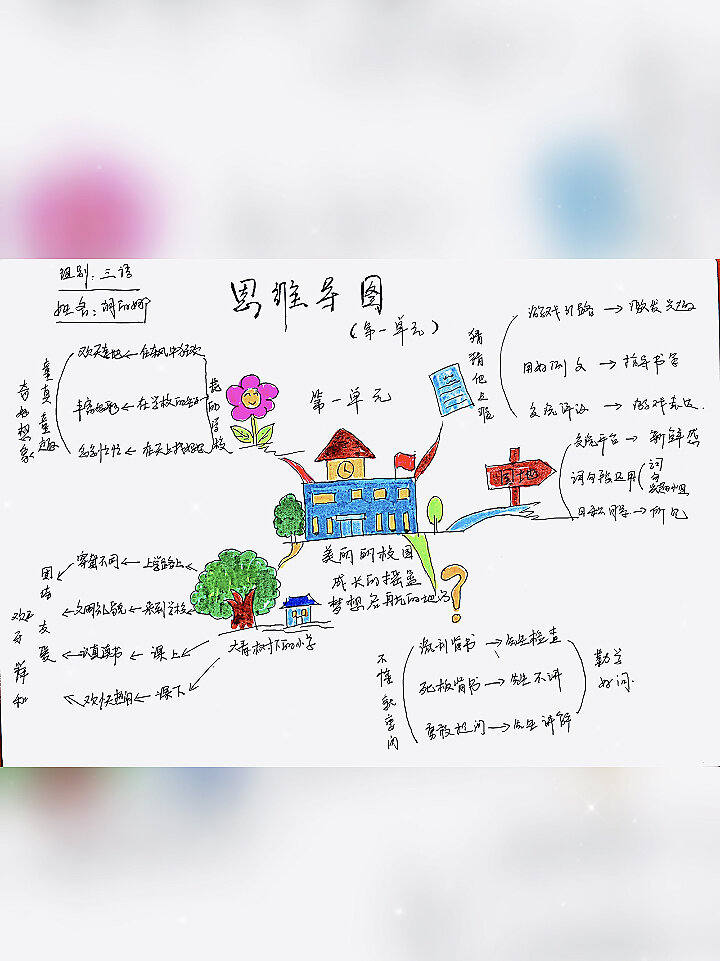 三年级上册第一、二单元思维导图