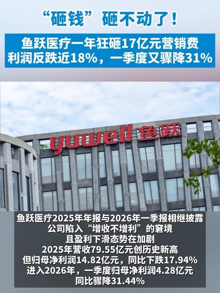 “砸钱”砸不动了！鱼跃医疗一年狂砸17亿营销费，利润反跌近18%，一季度又骤降31%。#鱼
