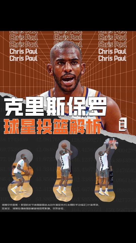保罗三分投篮解析!