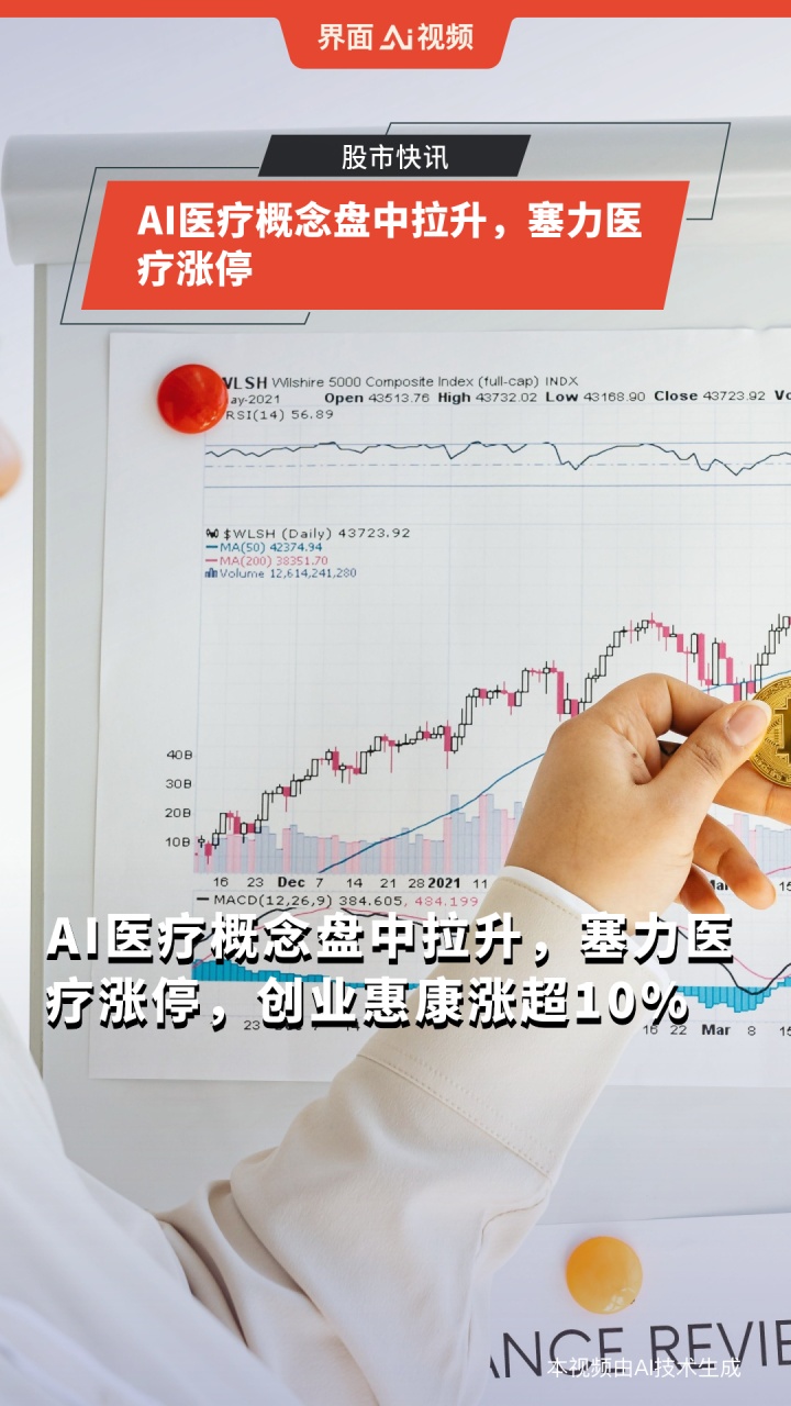 AI医疗概念盘中拉升,塞力医疗涨停