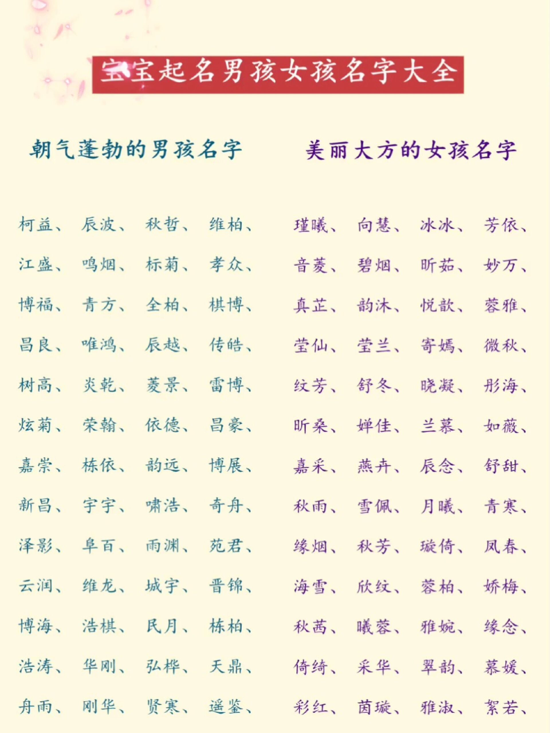 男孩女孩宝宝起名字名字大全