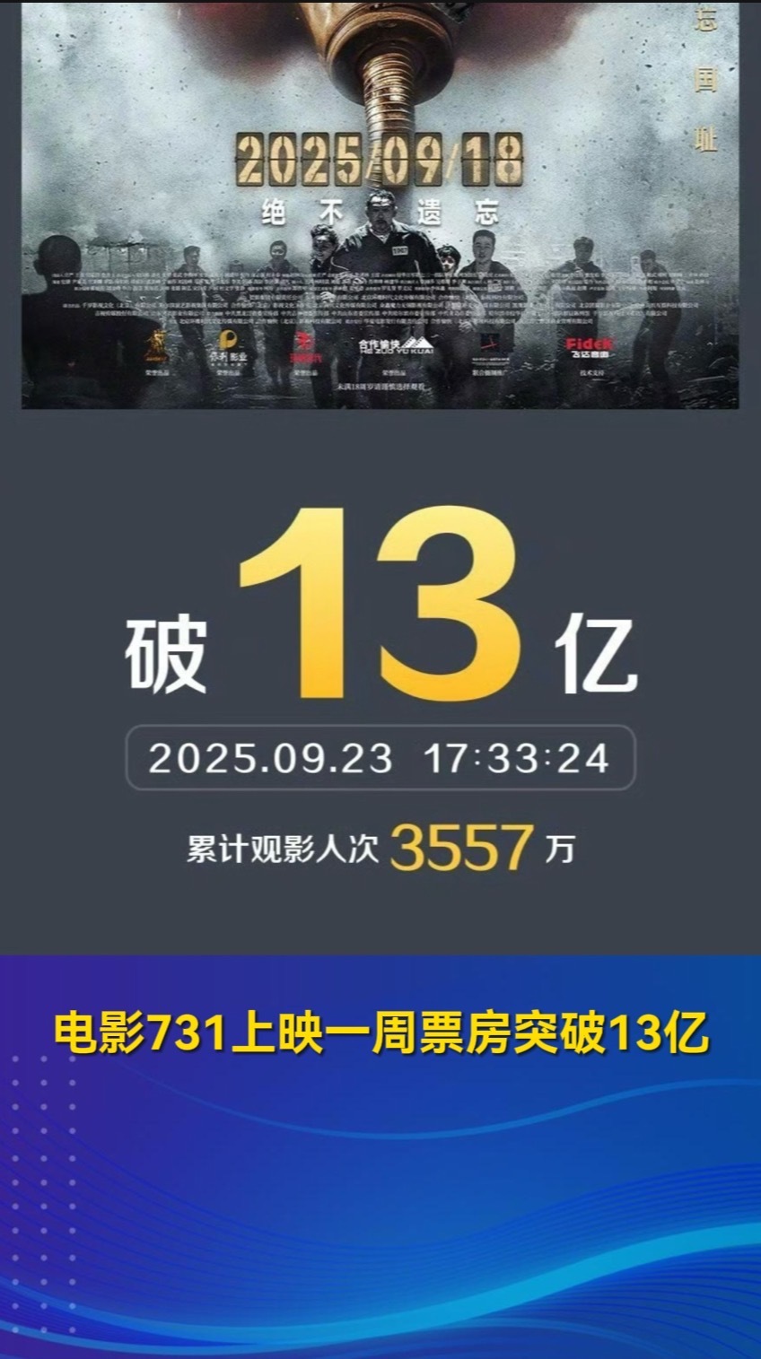 电影731上映一周票房突破13亿