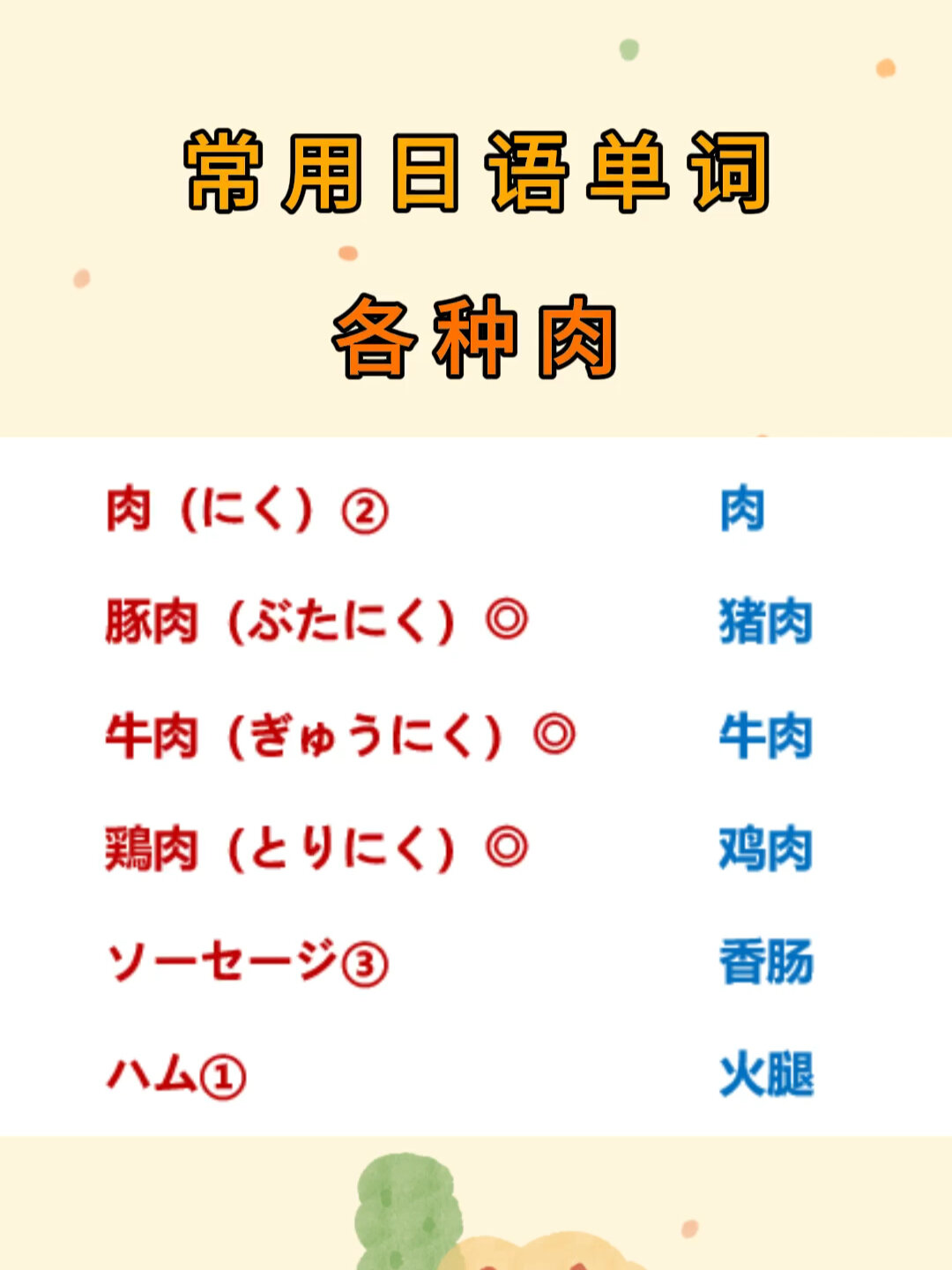 常用日语单词之各种肉